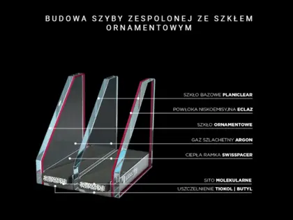 Szyby Dekoracyjne
